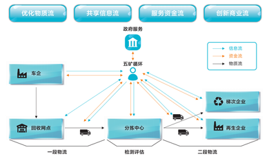 中國五礦長沙礦冶院動力電池回收公共服務平臺全國上線，助推電池回收產(chǎn)業(yè)數(shù)字化升級