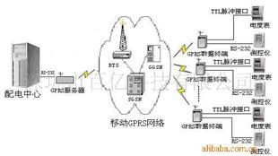 GPS車輛管理定位系統 全方位信息技術咨詢解析