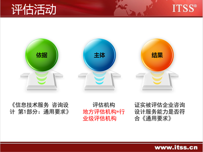 ITSS體系咨詢設(shè)計(jì)符合性監(jiān)督評估 保障信息技術(shù)咨詢服務(wù)規(guī)范化的關(guān)鍵機(jī)制