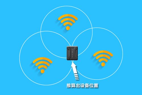 物聯網定位技術概覽 GPS與北斗之外的多元選擇